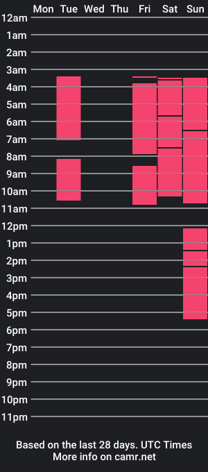 cam show schedule of thiago_suarez