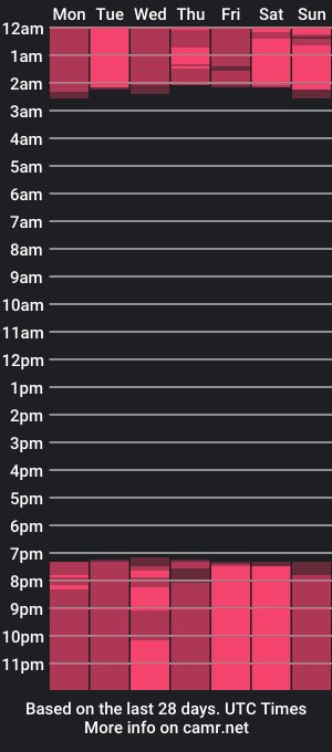 cam show schedule of thiago_tay