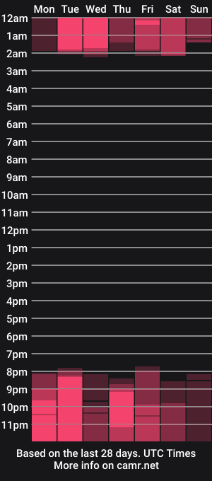 cam show schedule of thiago_zimerman