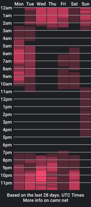 cam show schedule of thiagoboy__