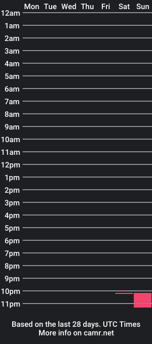 cam show schedule of thiagodsc