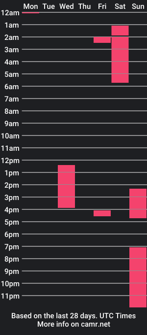 cam show schedule of thiagof__x