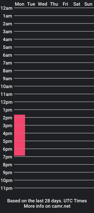 cam show schedule of thiagomontoya