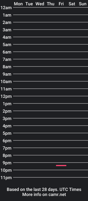 cam show schedule of thiagonsfww