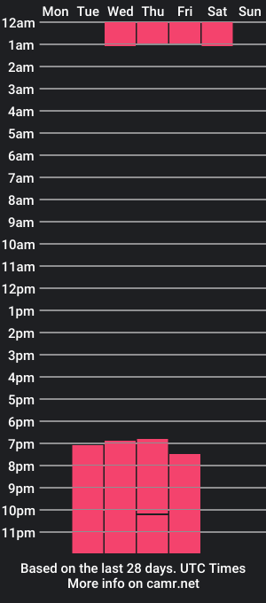 cam show schedule of thiagos19