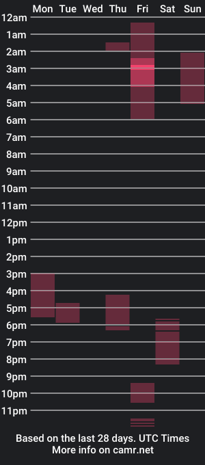 cam show schedule of thiagowells_