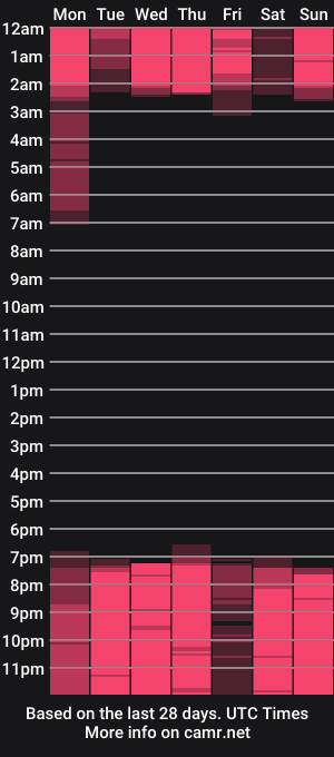 cam show schedule of thiagowolf