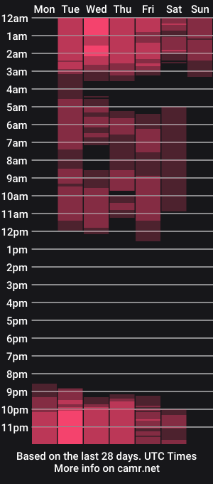 cam show schedule of thiagoxbig