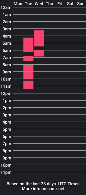 cam show schedule of thiagoxcolucci