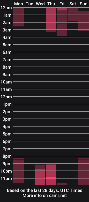 cam show schedule of thian_bastian