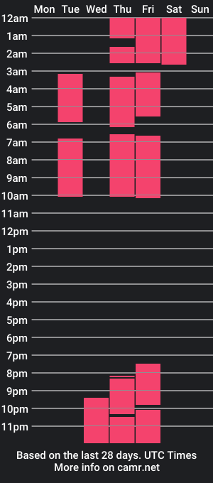 cam show schedule of thiana_cruz