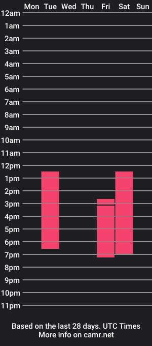 cam show schedule of thiara_hills