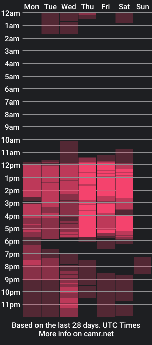 cam show schedule of thiara_veky