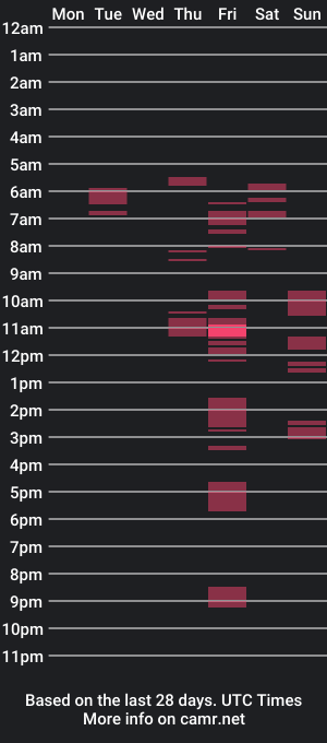 cam show schedule of thicc_boii_