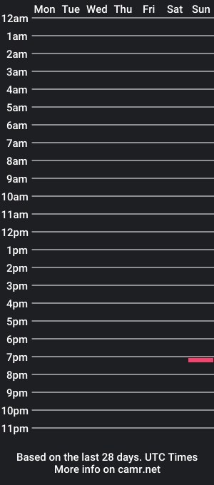 cam show schedule of thicc_jonny