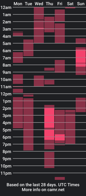 cam show schedule of thicc_nd_juicy