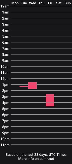 cam show schedule of thiccbeth