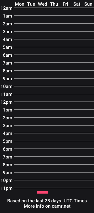 cam show schedule of thiccccub