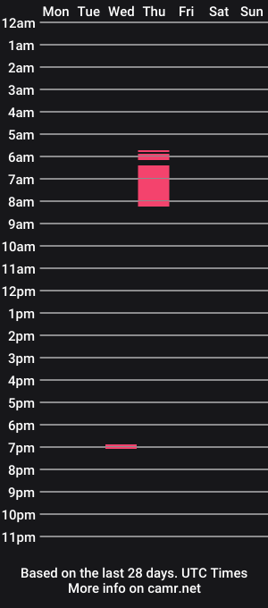 cam show schedule of thiccdick1313