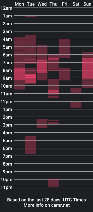 cam show schedule of thiccfornoreason