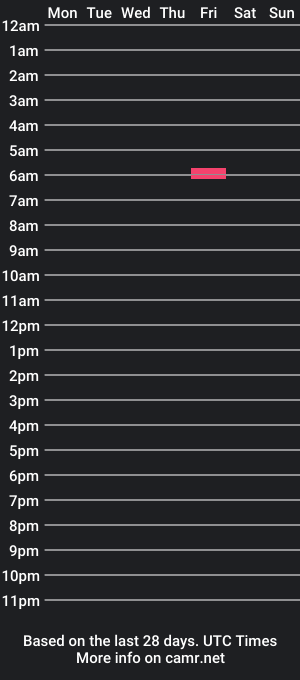 cam show schedule of thicclight