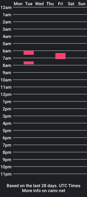 cam show schedule of thiccwhitehawk