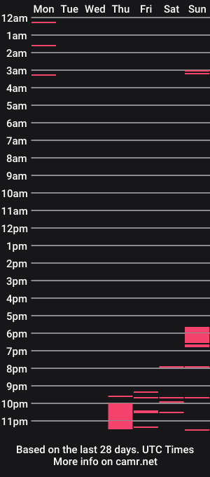 cam show schedule of thiccydorito