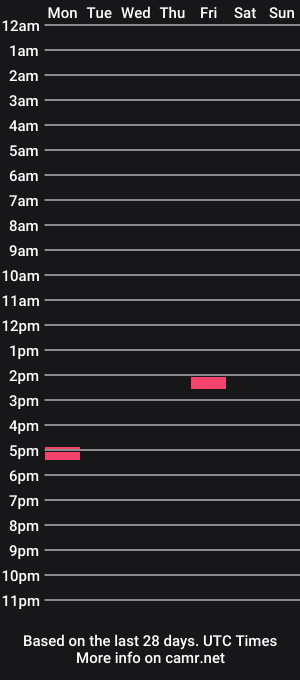 cam show schedule of thicfarmer