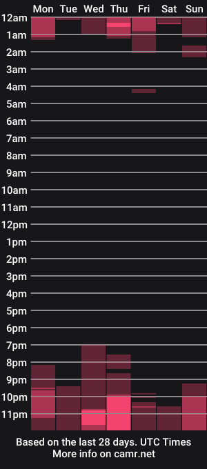 cam show schedule of thichslutx
