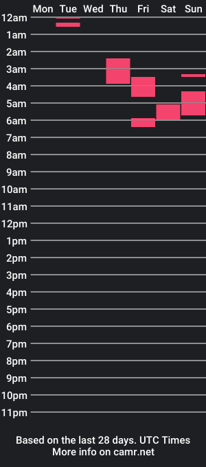 cam show schedule of thick7dad