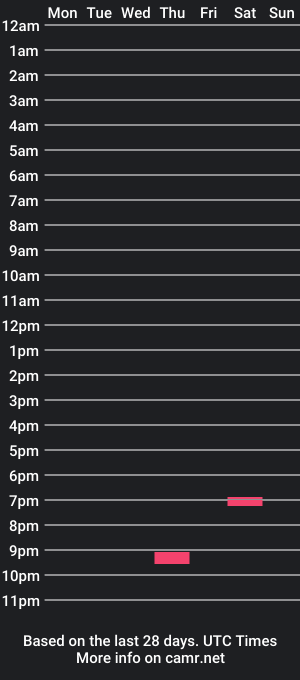 cam show schedule of thick8bone