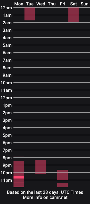 cam show schedule of thick_and_big_cock