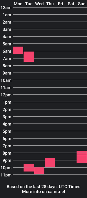 cam show schedule of thick_and_dreamy