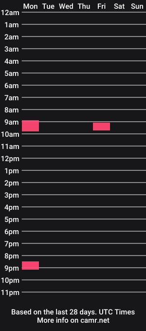 cam show schedule of thick_n_juicy_4u