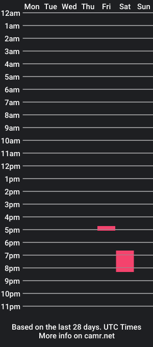 cam show schedule of thick_zerk