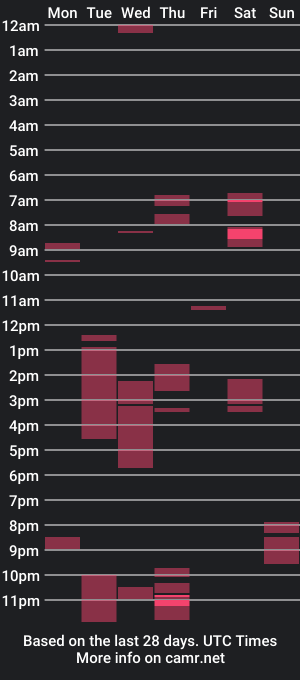 cam show schedule of thickandjuicy16