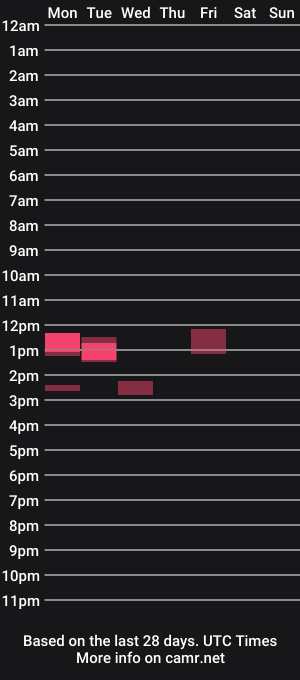 cam show schedule of thickandrichdad