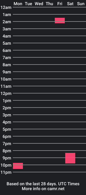 cam show schedule of thickanduncut77