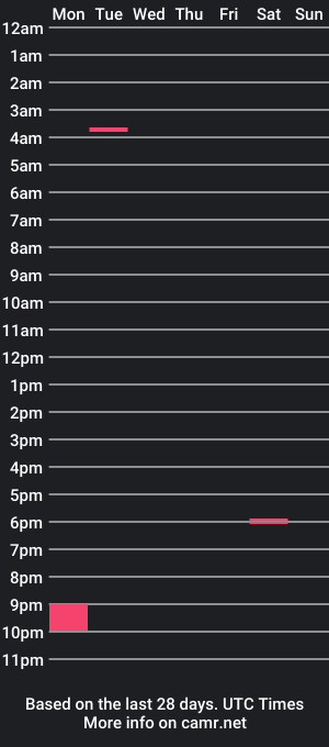 cam show schedule of thickanduncut_1