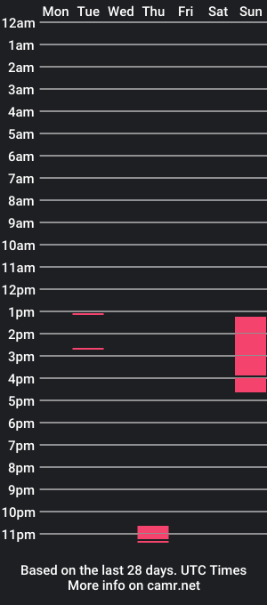 cam show schedule of thickassman7