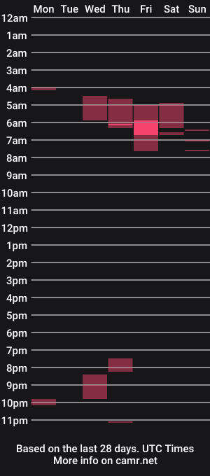 cam show schedule of thickberri92