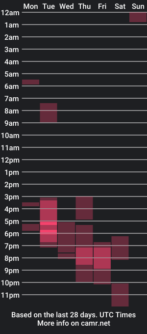 cam show schedule of thickcockblacklightskin