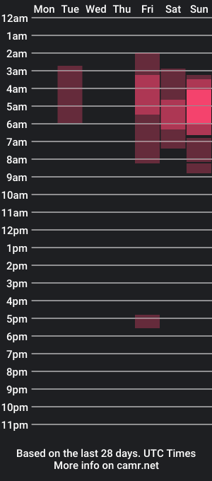 cam show schedule of thickcutbacon07