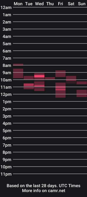 cam show schedule of thickdickeddom