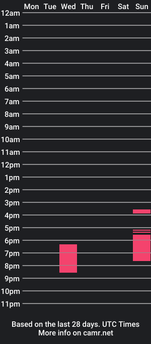 cam show schedule of thickdicknympho