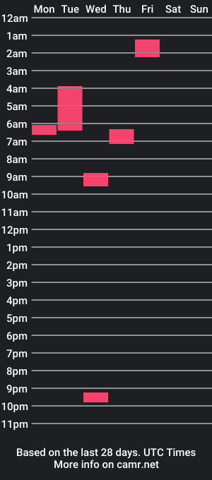 cam show schedule of thickdsopmme