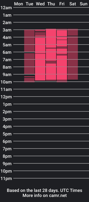 cam show schedule of thickebonymommy