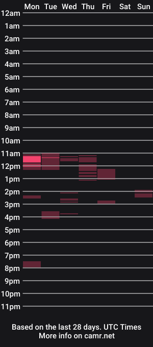 cam show schedule of thickedger
