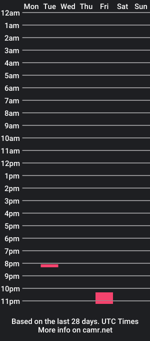 cam show schedule of thickfr3akness