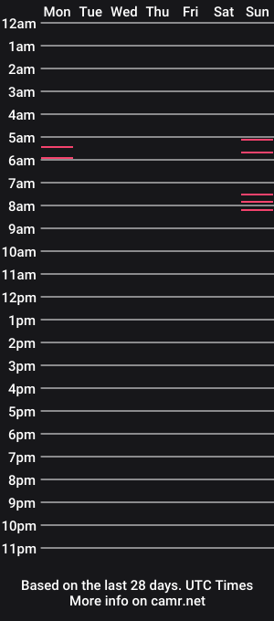 cam show schedule of thickfrenchcock